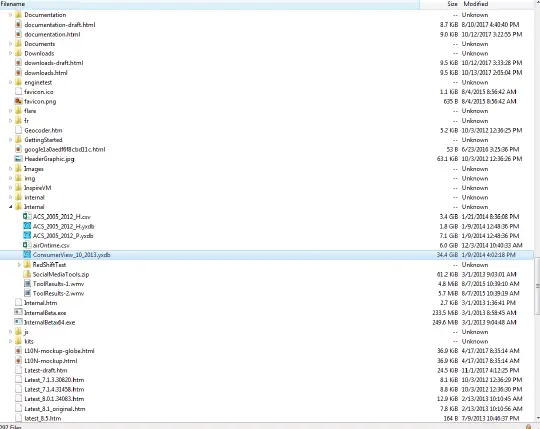 Reference: When is S3 data public?